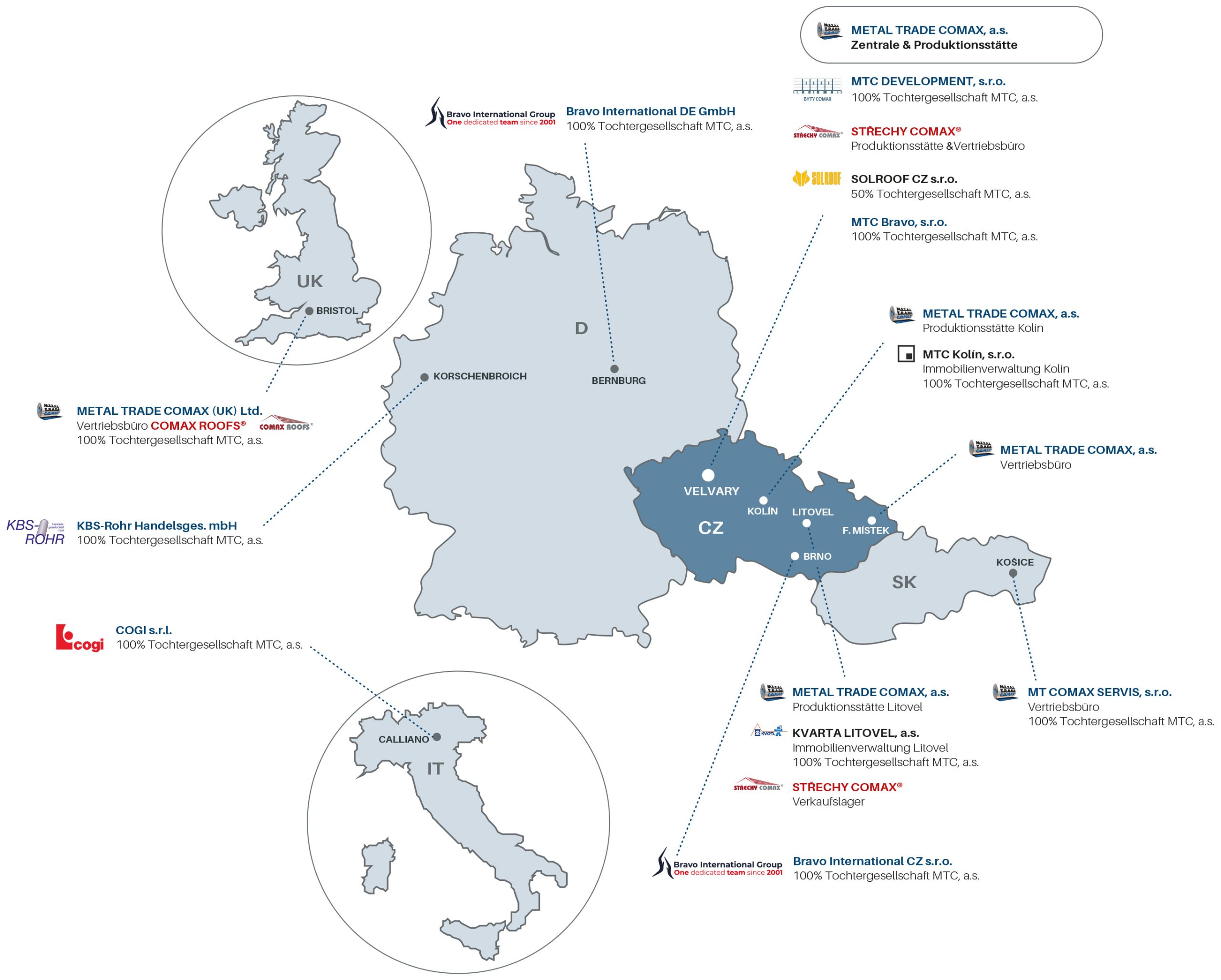Über uns - METAL TRADE COMAX, a.s.