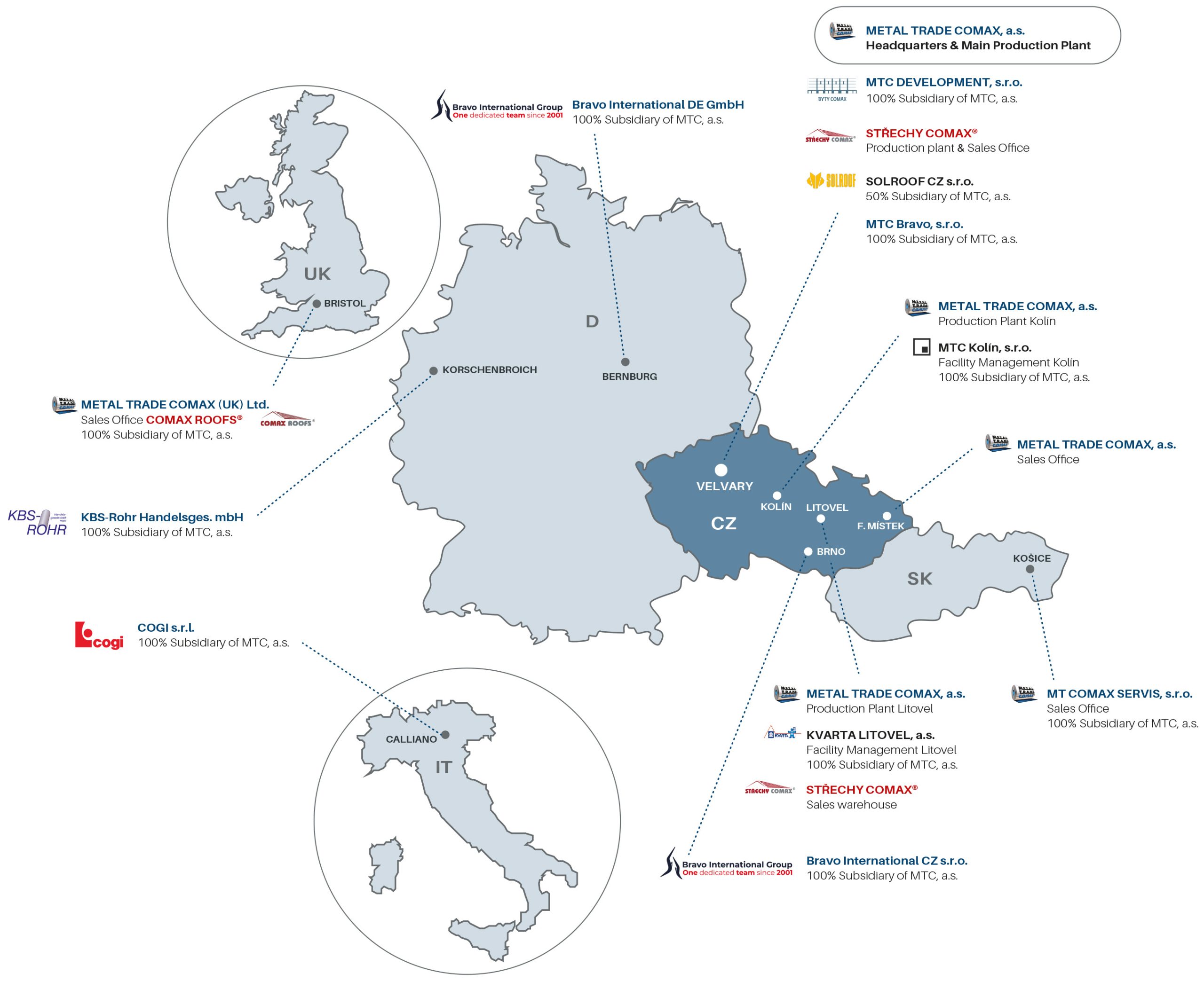 About us - METAL TRADE COMAX, a.s.