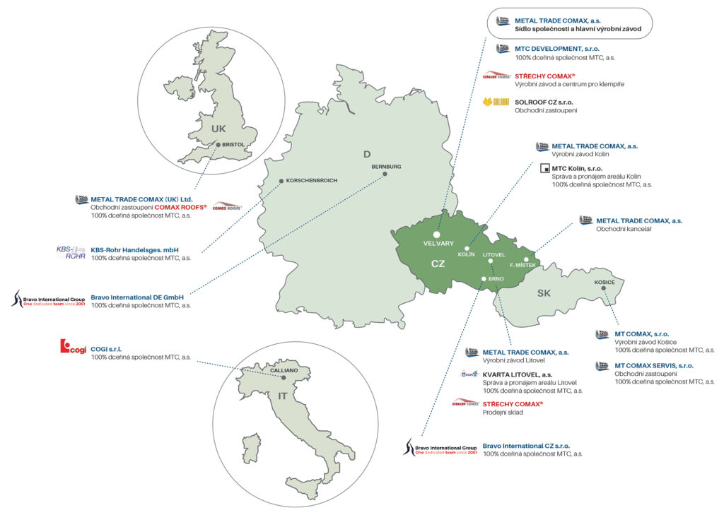 O nás - METAL TRADE COMAX, a.s.