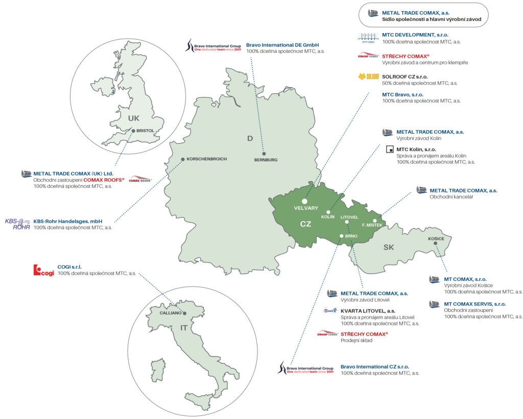 O nás - METAL TRADE COMAX, a.s.
