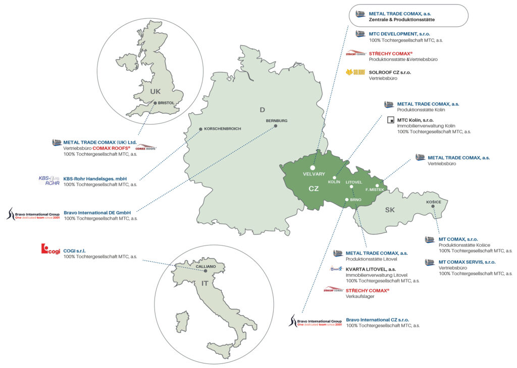 Über uns - METAL TRADE COMAX, a.s.