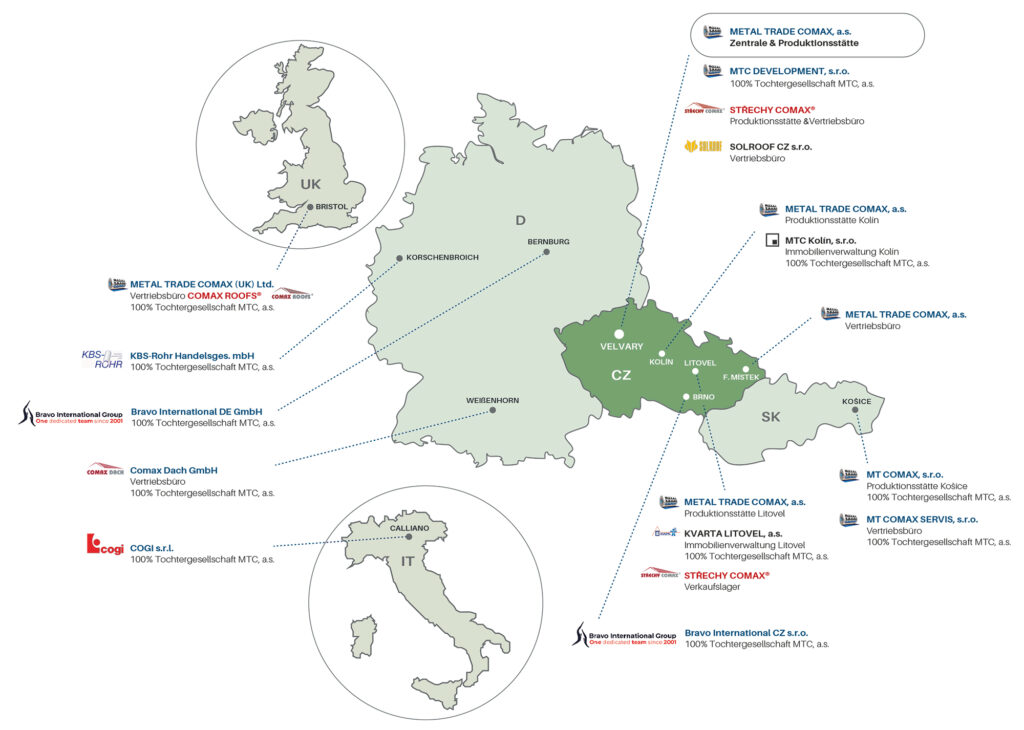 Über uns - METAL TRADE COMAX, a.s.