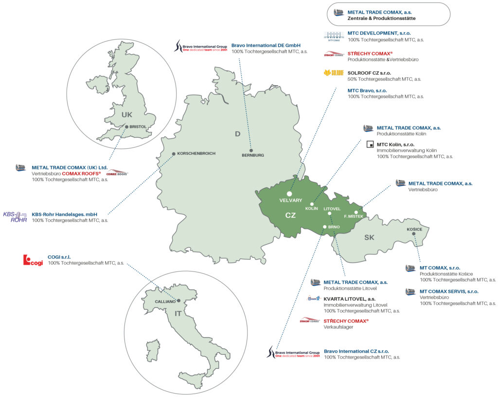Über uns - METAL TRADE COMAX, a.s.