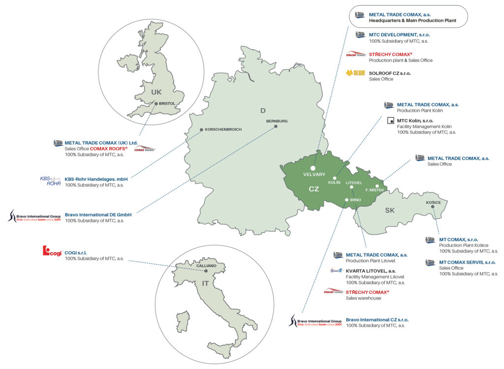 About us - METAL TRADE COMAX, a.s.