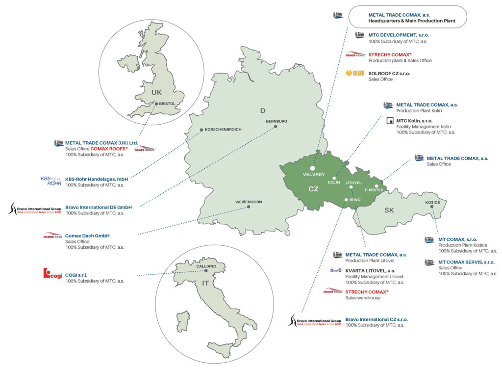 About us - METAL TRADE COMAX, a.s.
