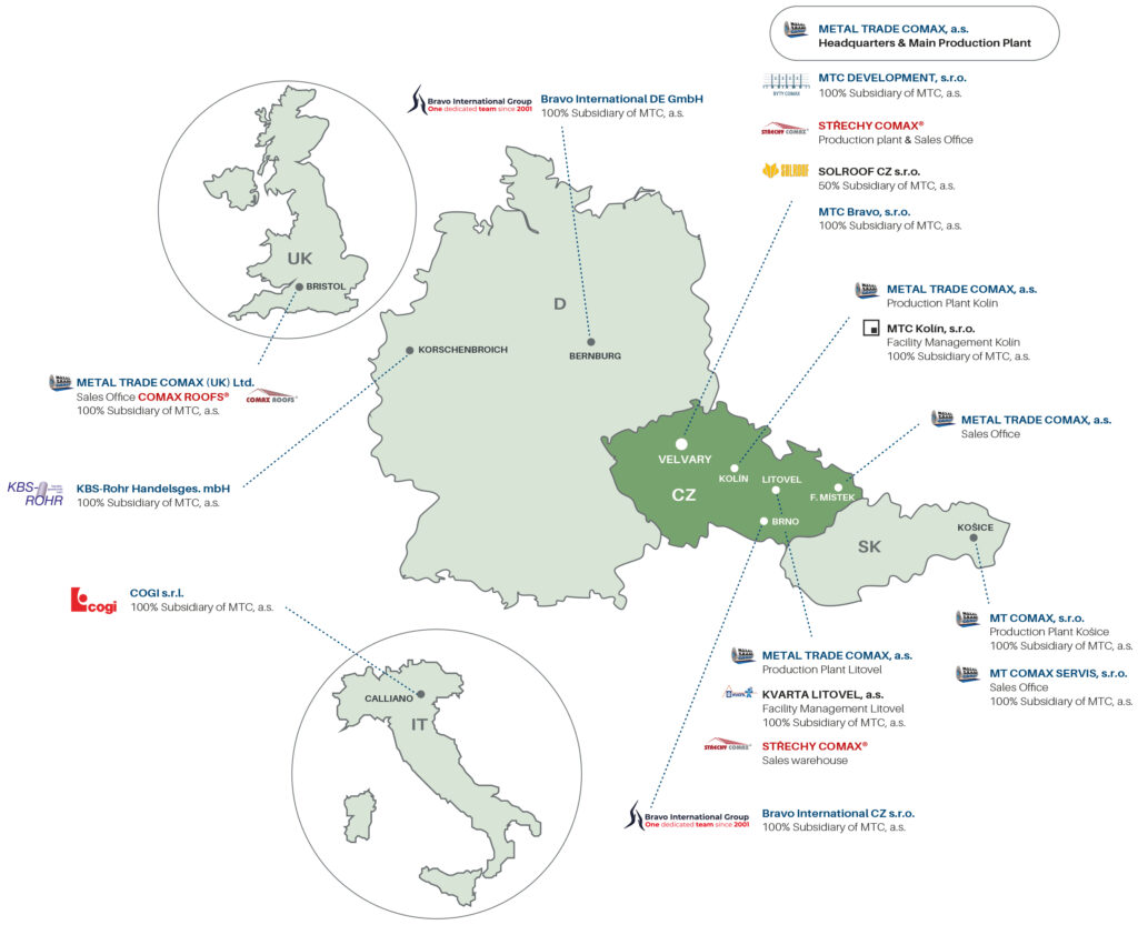 About us - METAL TRADE COMAX, a.s.