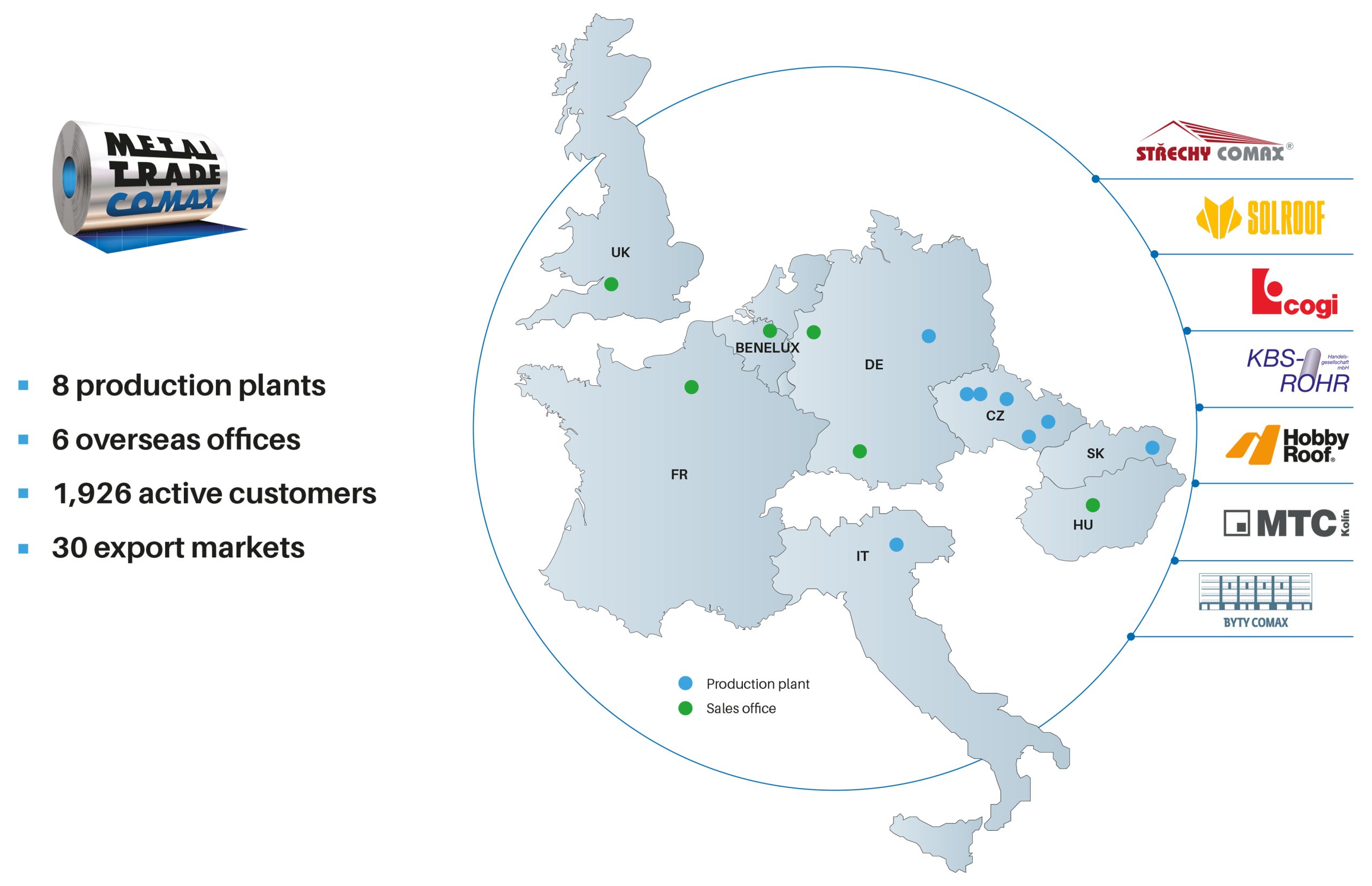 Über uns - METAL TRADE COMAX, a.s.