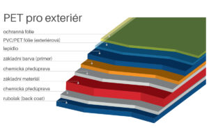 Laminazione - METAL TRADE COMAX, a.s.