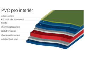 Laminazione - METAL TRADE COMAX, a.s.