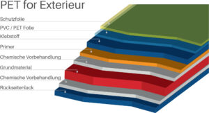 Laminieren - METAL TRADE COMAX, a.s.
