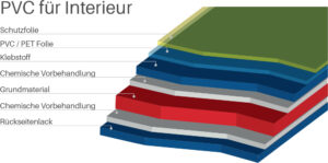Laminieren - METAL TRADE COMAX, a.s.