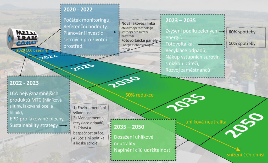 Udržitelnost - METAL TRADE COMAX, a.s.