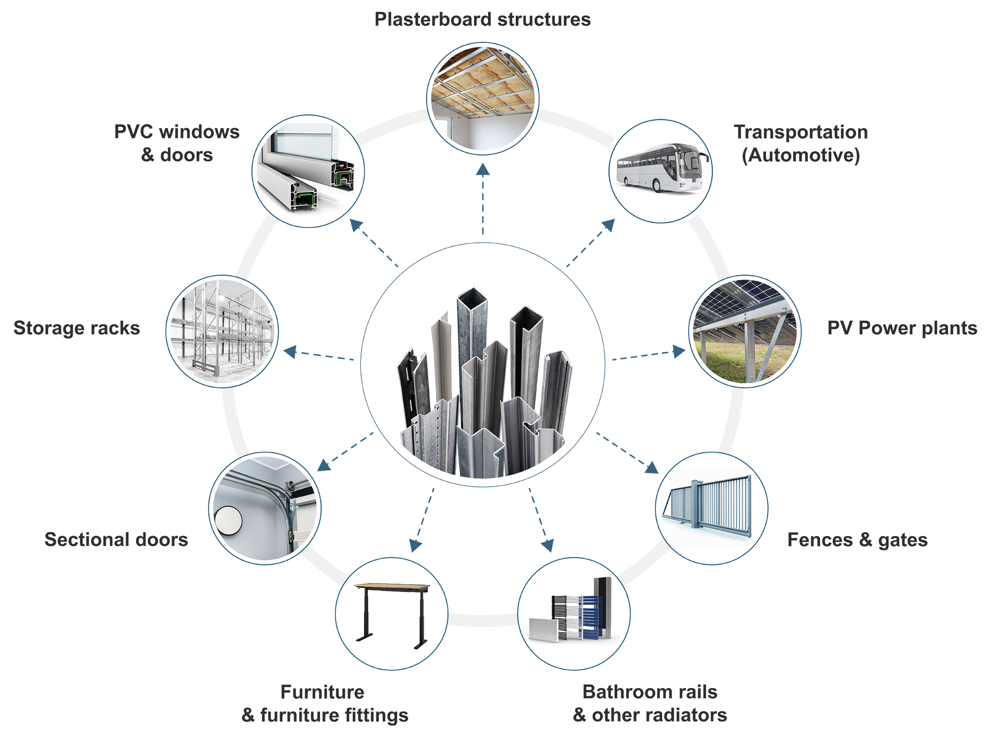 Profile centres - METAL TRADE COMAX, a.s.