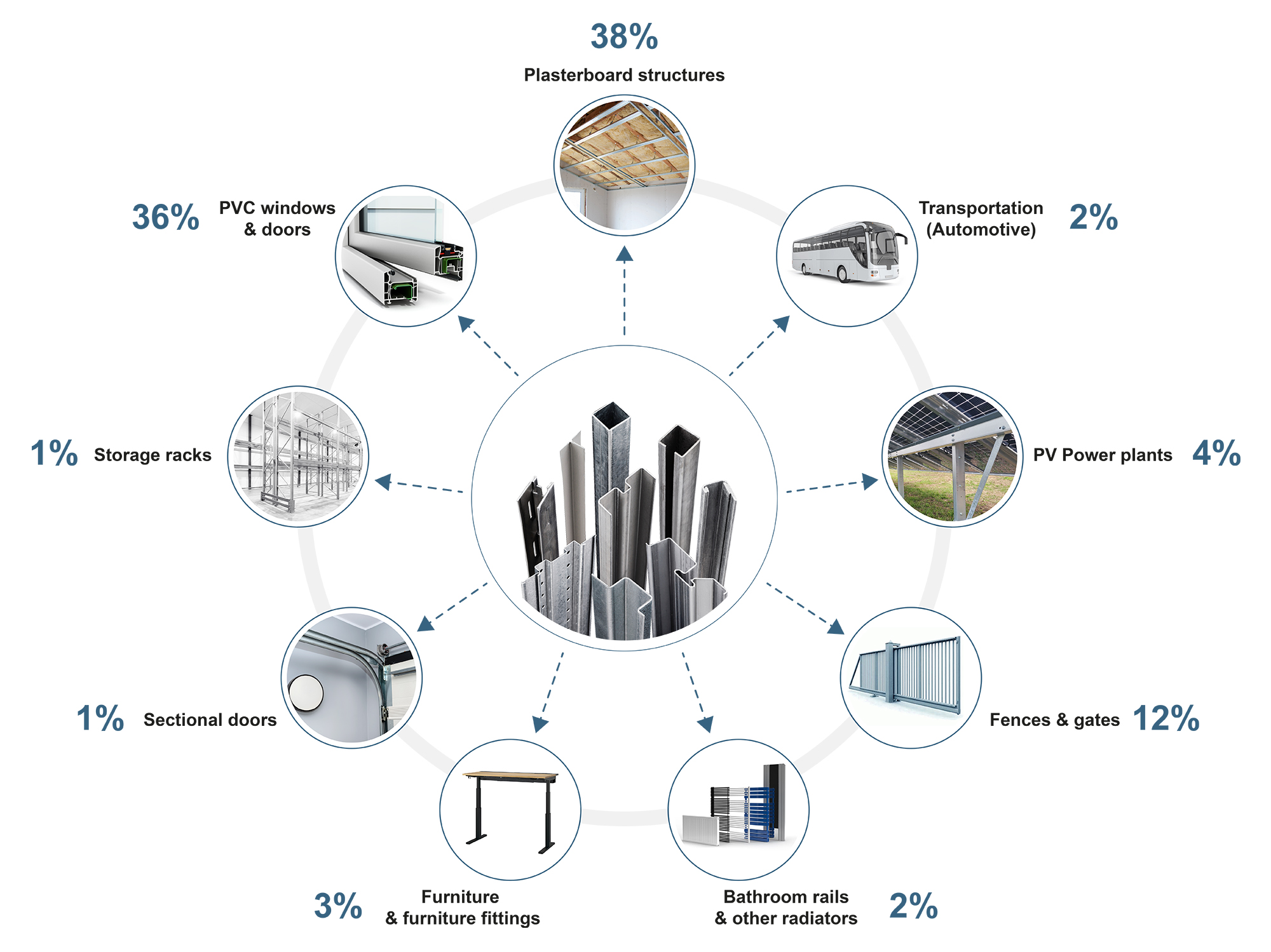 Profilovací centra - METAL TRADE COMAX, a.s.